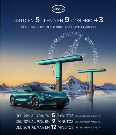 DENZA Z9GT con batería Blade de segunda generación y tecnología FLASH Charging.