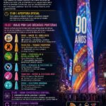 Así será la megafiesta por los 90 años del Obelisco, el gran ícono porteño